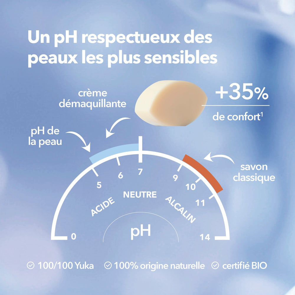 Routine Réparatrice Peau Sèche