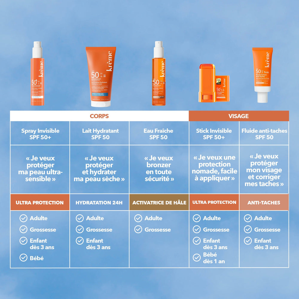 Duo Sticks Solaires Invisibles SPF 50+