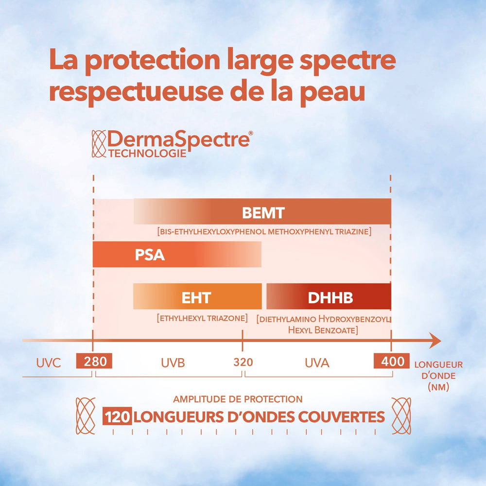 Duo Protection Visage & Corps SPF 50+